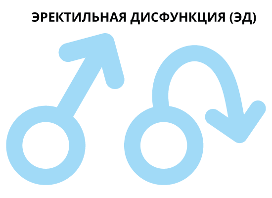 эректильная дисфункция эректильная дисфункция