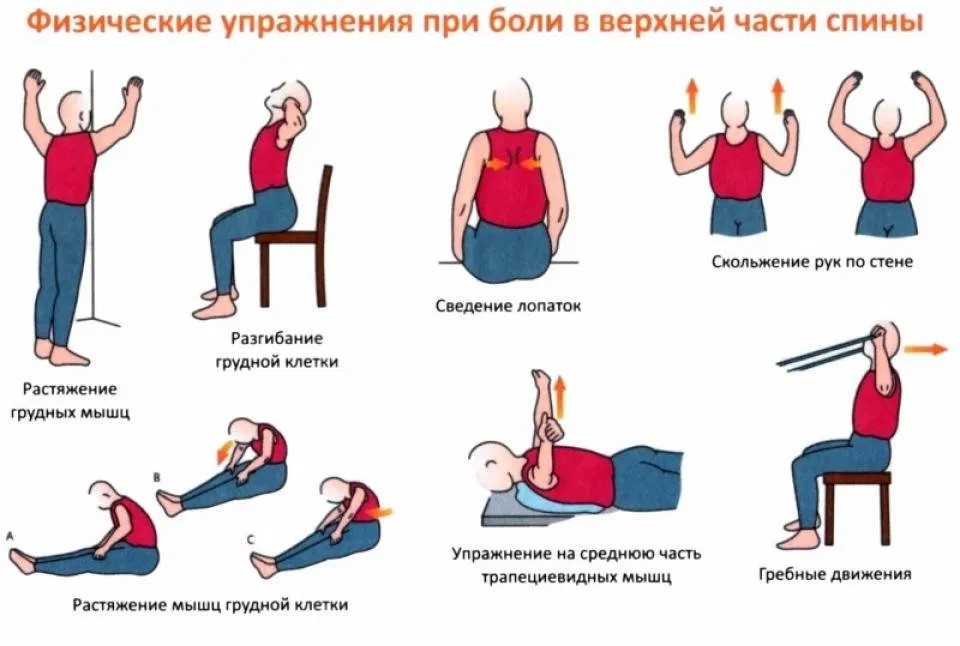 Физические упражнения для лечения остеохондроза