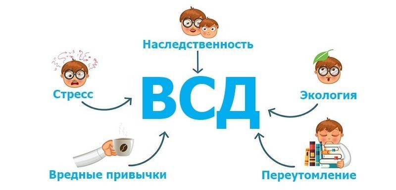 ВСД причины ВСД причины